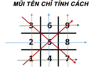Các mũi tên trong Nhân số học là gì ?